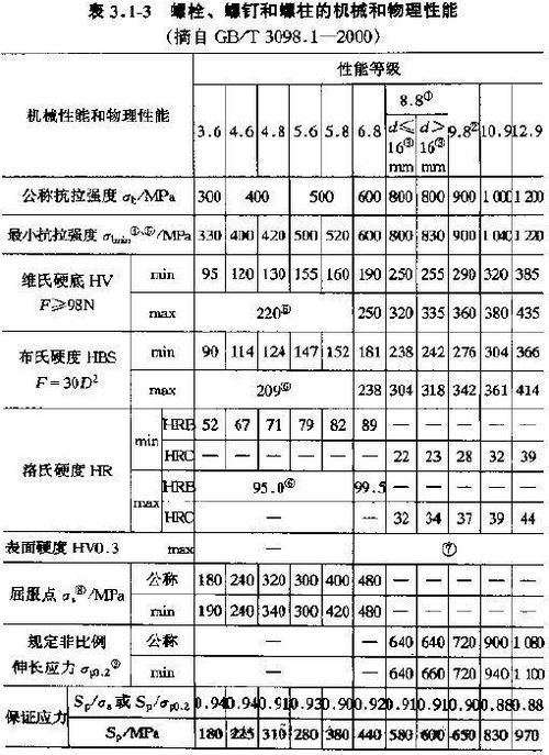 揭秘螺丝强度等级的神秘分级标准 1