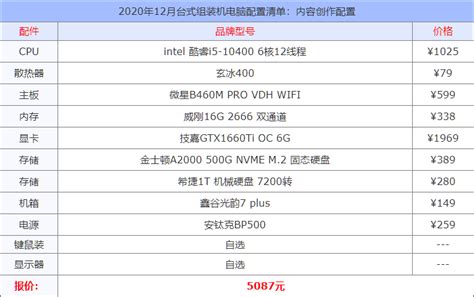 2014年6000元高性价比电脑组装配置清单推荐 2