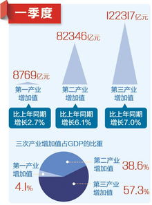 如何进入国家统计局网站？ 2