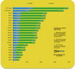 英特尔Z3580与骁龙性能对比：谁更胜一筹？ 3