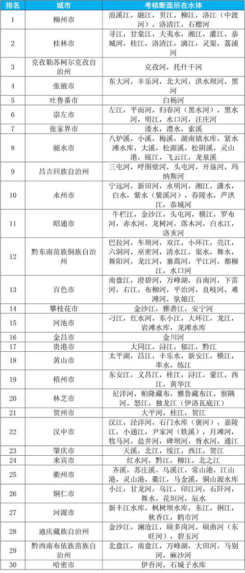 揭秘：地表水水质标准全解析 3