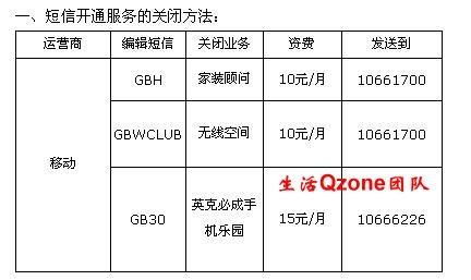 移动用户必看！如何轻松退订手机QQ黄钻？ 2