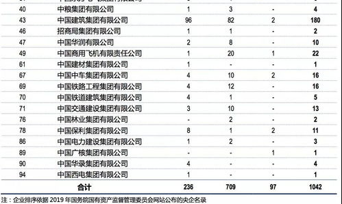 轻松掌握：如何查询公司单位的性质 2