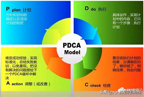 如何制作一个PDCA循环图？ 2