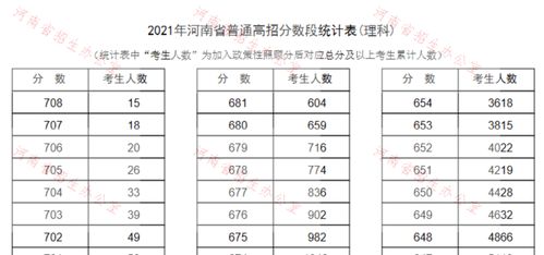 如何查询阳光高考的一分一段表？ 3