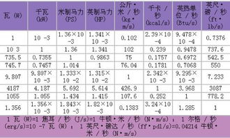 马力与千瓦如何换算？ 1