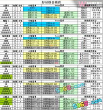 如何高效刷取QQ超市特殊顾客团购？我的独家心得揭秘 3