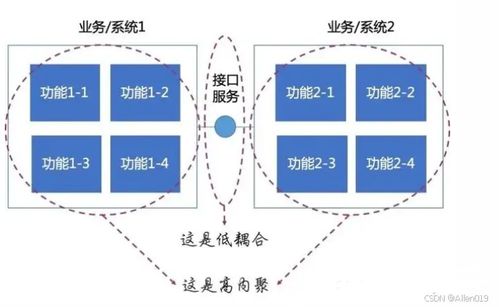 揭秘耦合性：构建高效系统的关键纽带 2