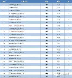 2015年湖北高职高专院校排名及名单 2