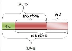 详解：除权是什么 2