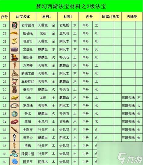 梦幻西游2：高效法宝合成指南 3