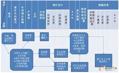 FMEA是什么？全面解析！ 2