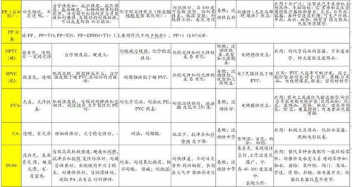 揭秘五大工程塑料：特性、优缺点及广泛应用，一文读懂！ 2