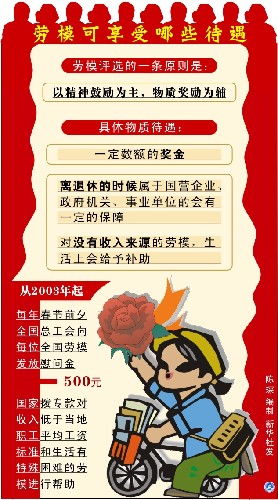 揭秘：劳动模范可享受的优厚待遇与福利详解 3