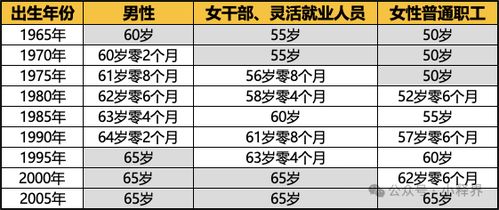 2025退休时间表是否会延迟？ 4