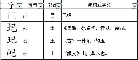 揭秘“已”字的部首究竟是什么？ 2