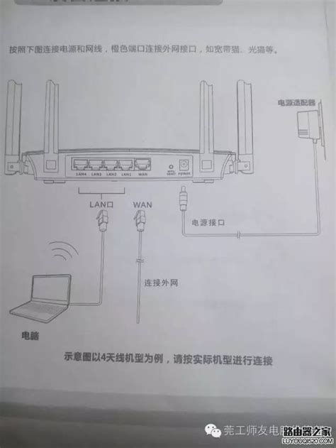 无线路由器安装全攻略：轻松搞定家庭Wifi设置 1