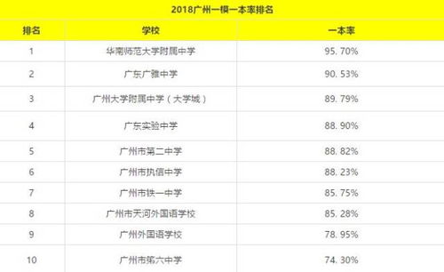 广一模成绩查询方法在哪里？ 3