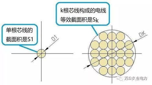 如何区分零火地三根线的颜色？ 3