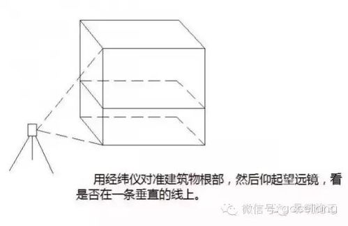 垂直度检测方法有哪些常见的？ 3