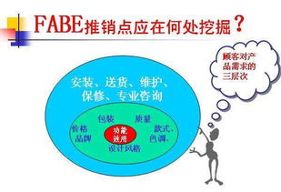 FABE法则详解：定义与应用 3