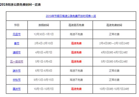 2019年五一假期高速免费通行时间安排 4