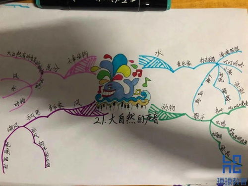 三年级学生如何绘制格林童话思维导图 2