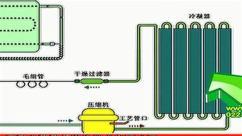 揭秘电冰箱高效制冷的工作原理 2