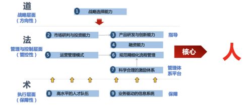 揭秘：道法术器人的四层次深度解析 2