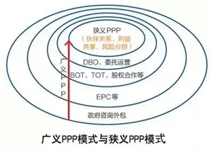 揭秘PPP概念：全面了解政府与社会资本合作的奥秘 3