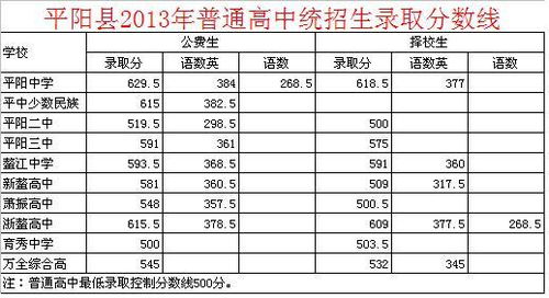 2014年中考的录取分数线是多少？ 4