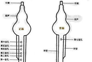 葫芦丝吹奏技巧指南 2