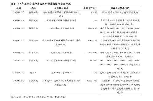 如何查询手机靓号？ 2