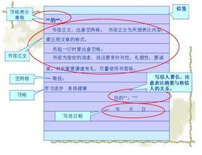 掌握写信的正确格式，提升沟通效率！ 4