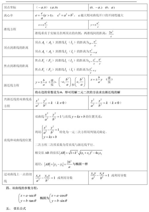 揭秘双曲线的奇妙知识点：探索无限延伸的几何之美 2