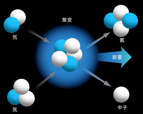 揭秘：核聚变与核裂变的惊人差异！ 1