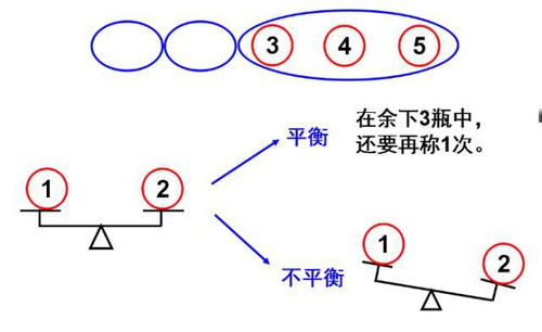 次品检测中的规律公式是什么 2