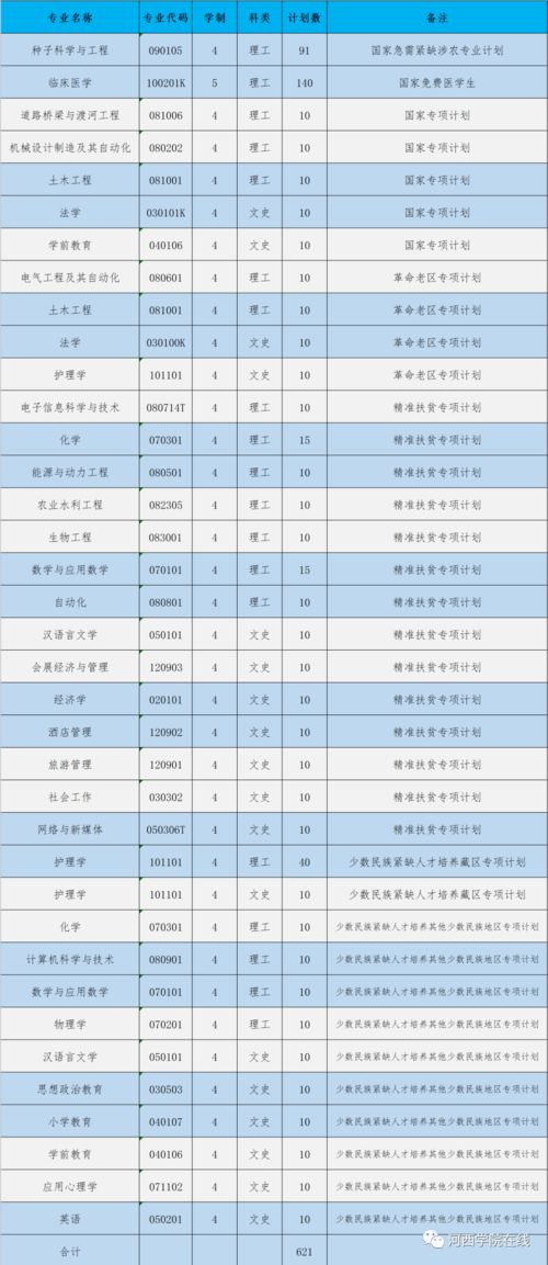 如何轻松登录河西学院教务处主页 2