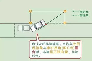 最新科目二侧方位停车技巧图解指南 2