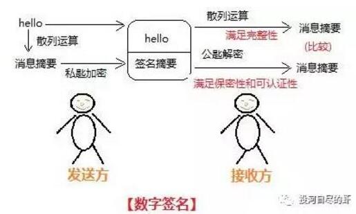 揭秘：数字签名如何确保信息完整与安全？ 1