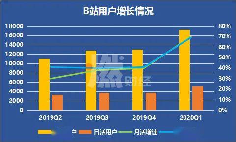 揭秘！如何轻松查看B站当前观看人数，一键掌握热门视频热度？ 3