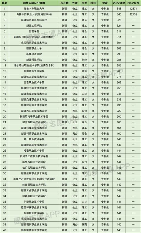 新疆高考加分政策详解：到底能加多少分？ 4