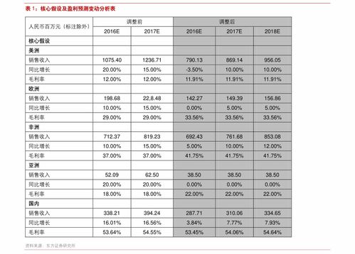 揭秘！2008年中国高考分数线创历史新低，究竟是多少分？ 1