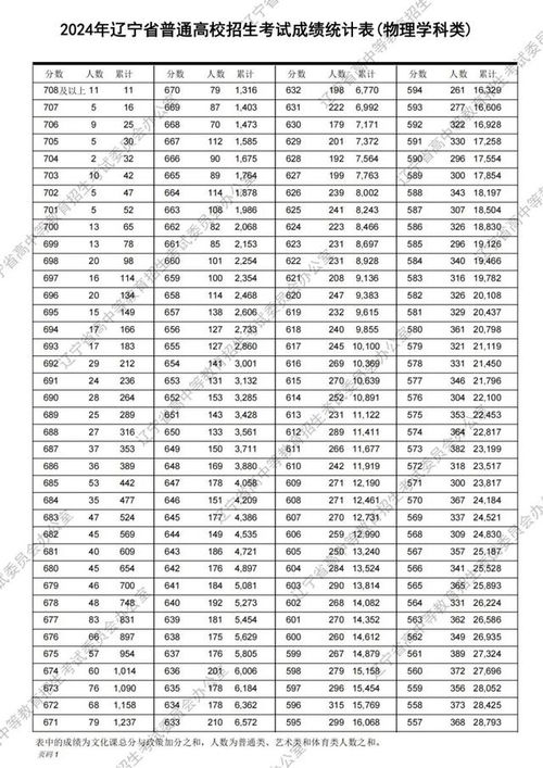 新高考全国二卷被哪些省份使用？ 2