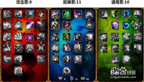 LOL6.12版本流浪法师瑞兹上单该如何加点天赋？ 3