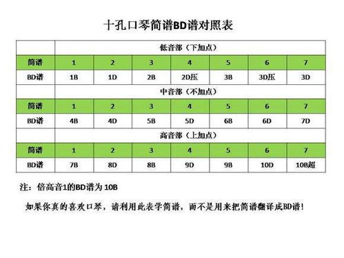 10孔口琴吹奏方法图解指南 3