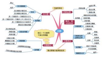 掌握MindJet：轻松绘制思维导图（脑图）的必备步骤 3