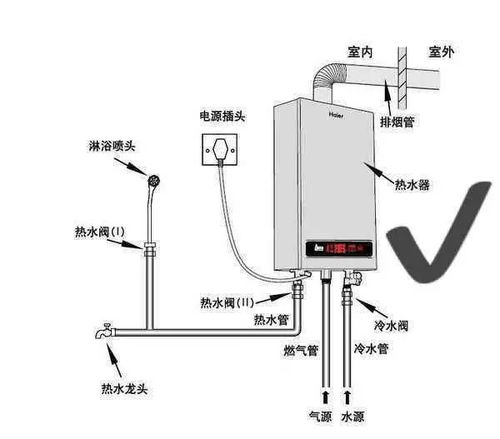 家里装燃气热水器时，应避免安装在哪个位置？ 2