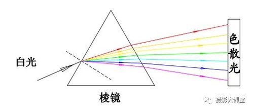 揭秘异色边缘：深度探索从属关系的奇妙世界 3