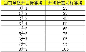 纯网通1.76复古传奇：英雄觉醒，龙脉神技震撼来袭！ 4